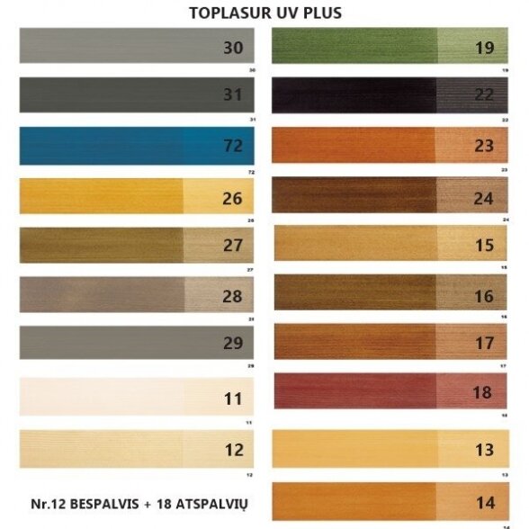 Medienos impregnantas BELINKA Toplasur UV Plus 11, 0,75l 1