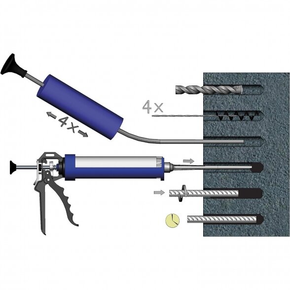 Cheminis ankeris RAWLPLUG R-KEM-II, 175ml 1